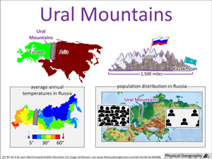 Ural Mountains visual