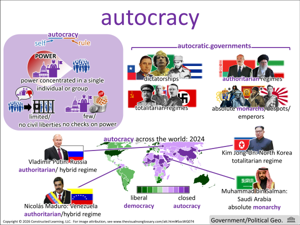 autocracy visual
