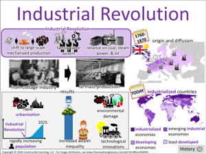 Industrial Revolution visual