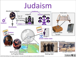 Judaism visual