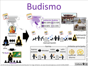 Budismo visual