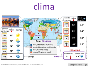 clima visual