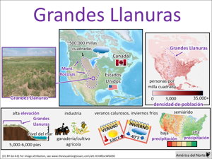 Grandes Llanuras visual