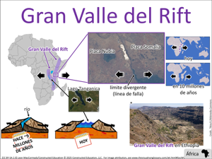 Gran Valle del Rift visual
