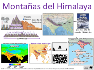 Montañas del Himalaya visual