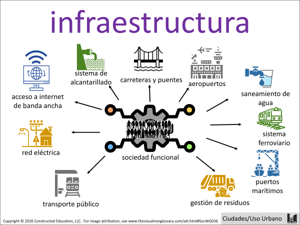 infraestructura visual