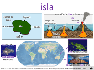 isla visual
