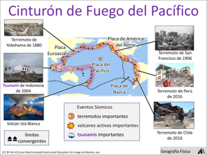 Cinturón de Fuego del Pacífico visual