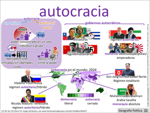 autocracia visual
