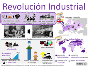 Revolución Industrial visual