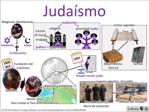 Judaísmo visual