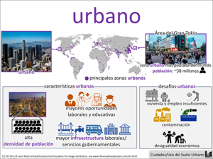 urbano visual