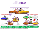 ally/alliance visual
