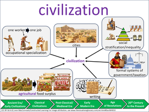 civilization visual