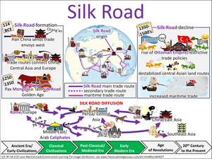 Silk Road visual