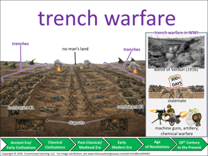 trench warfare visual