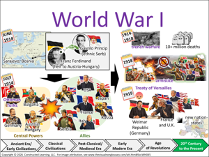 World War I visual
