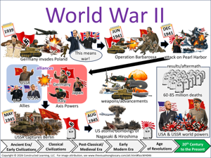 World War II visual