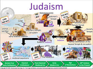 Judaism visual