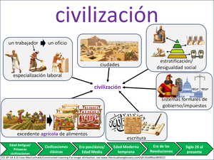 civilización visual