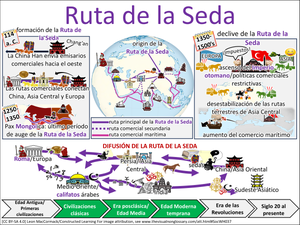 Ruta de la Seda visual