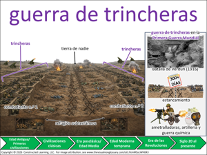 guerra de trincheras visual