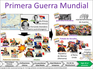 Primera Guerra Mundial visual