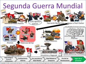 Segunda Guerra Mundial visual