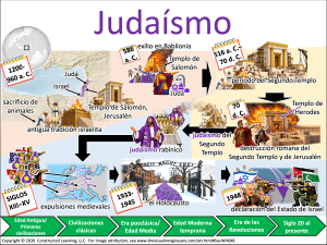 Judaísmo visual