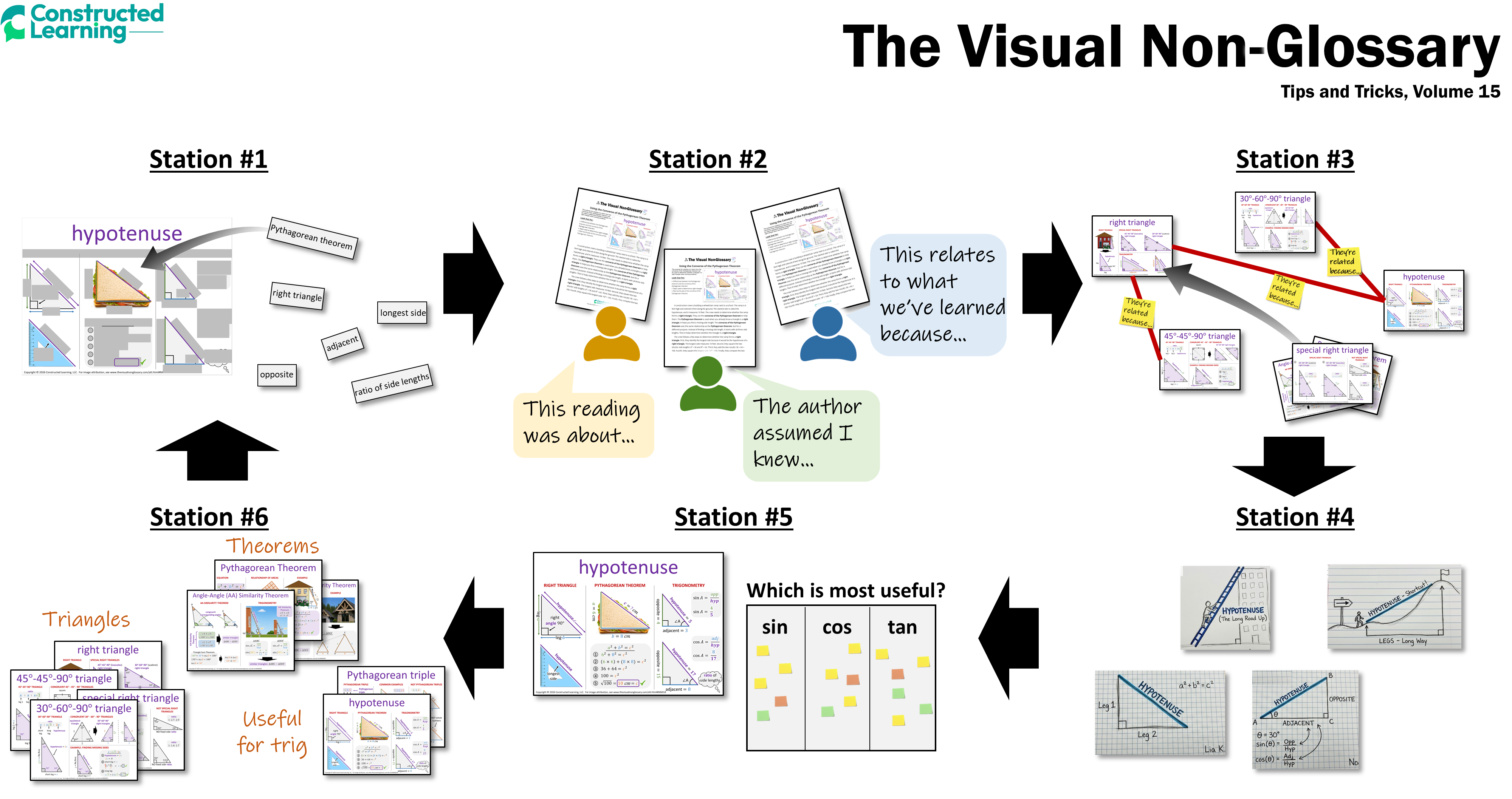 Volume 15: Stations