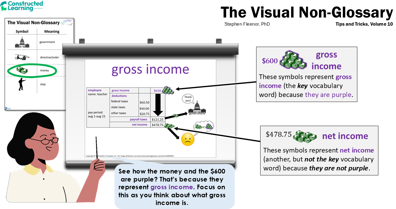 Volume 10: Familiarizing Students with the VNG